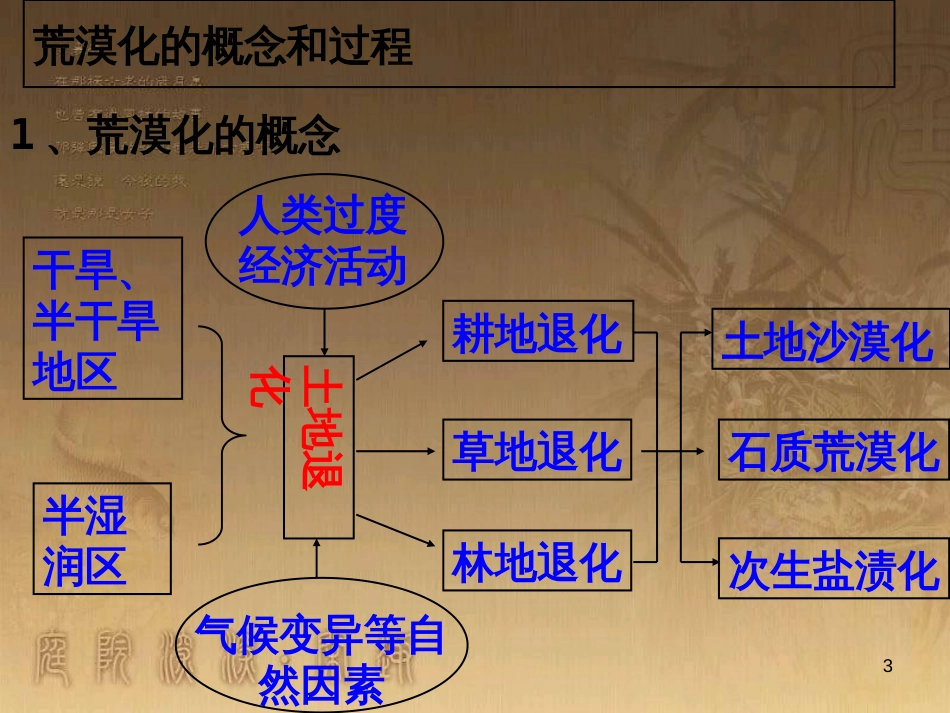 高中语文 11包身工课件 新人教版必修1 (2)_第3页