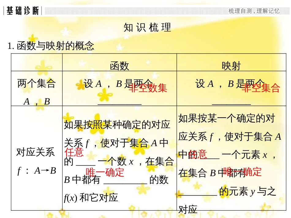 高考数学一轮复习 第二章 函数概念与基本初等函数I 第1讲 函数及其表示课件 (1)_第3页