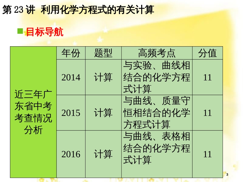 高考地理二轮复习 研讨会 关于高考复习的几点思考课件 (24)_第3页