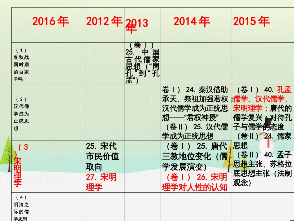 八年级物理上册 1.3《活动降落伞比赛》课件 （新版）教科版 (2378)_第1页