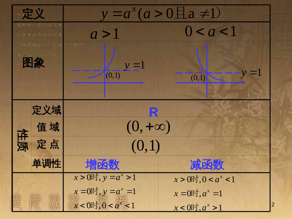 高中数学 第一章 三角函数习题课件2 苏教版必修4 (126)_第2页