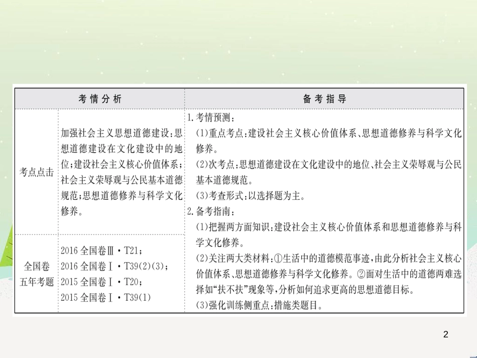 高考地理 技法点拨——气候 1 (202)_第2页