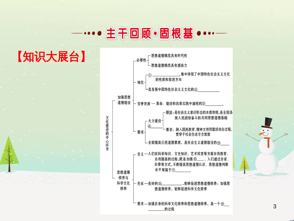 高考地理 技法点拨——气候 1 (202)_第3页