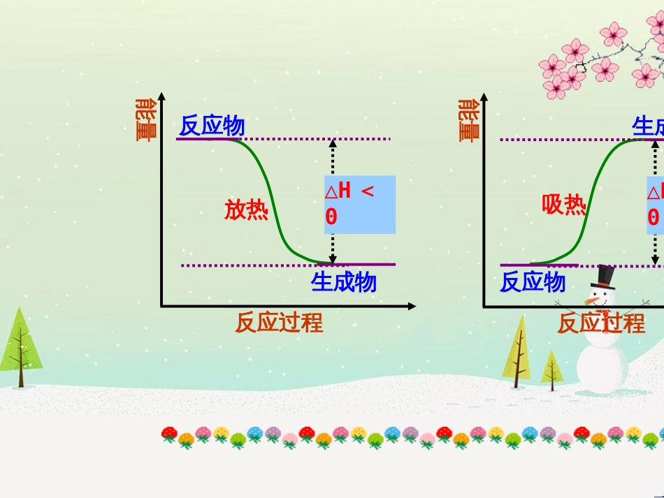 八年级物理上册 1.3《活动降落伞比赛》课件 （新版）教科版 (2957)_第2页