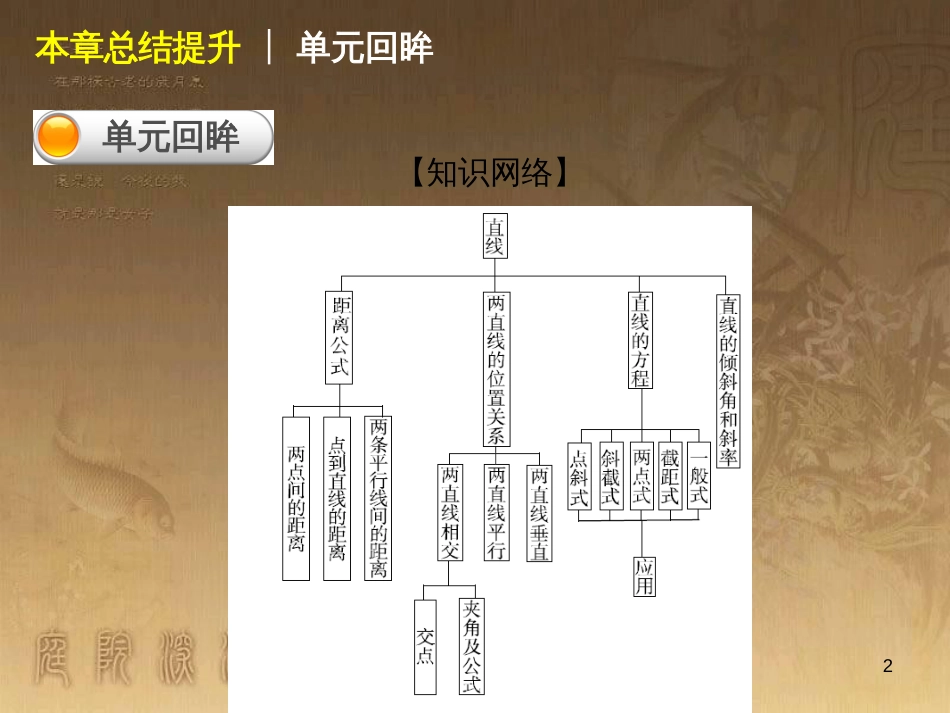 高中数学 1.1 空间几何体的结构课件 新人教A版必修2 (4)_第2页