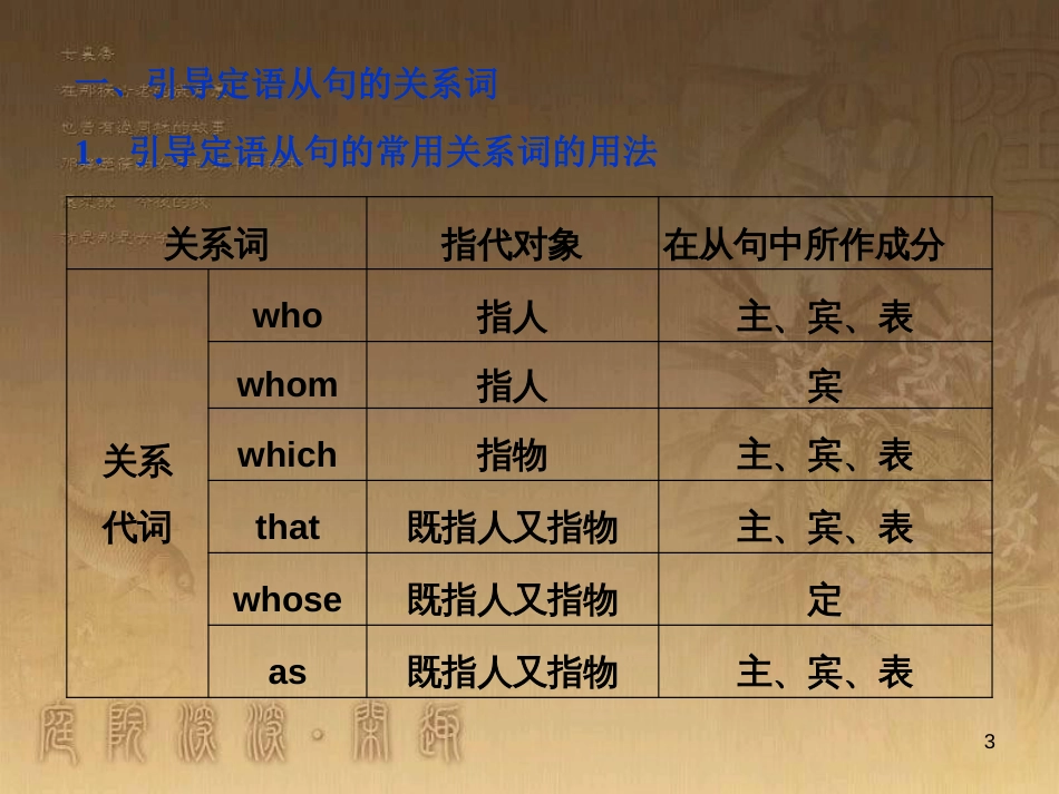 高考语文总复习 第1单元 现代新诗 1 沁园春长沙课件 新人教版必修1 (109)_第3页
