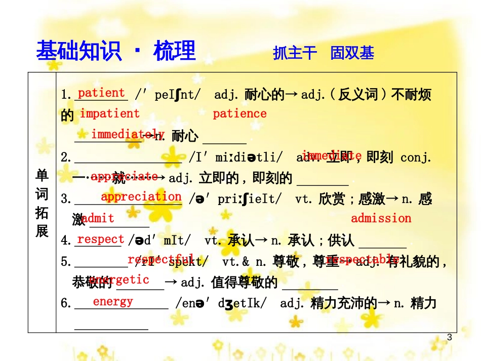 高三化学一轮复习 专题2 第1单元 氧化还原反应课件 苏教版 (202)_第3页