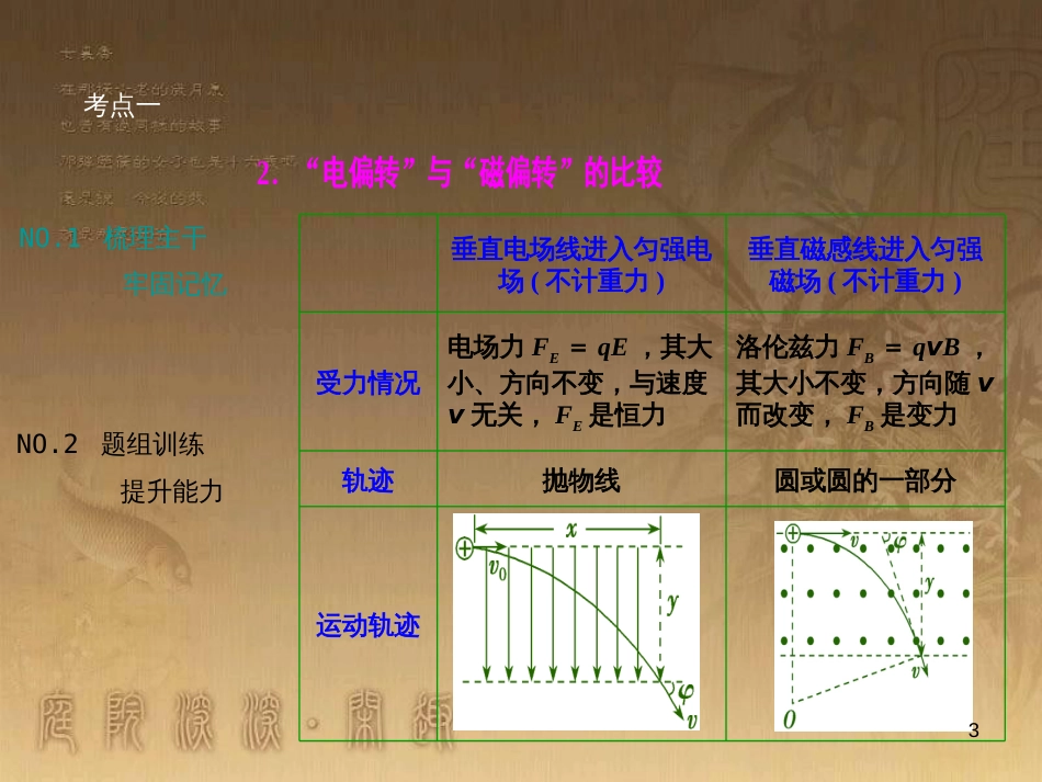 高三物理一轮复习 第1章 运动的描述 匀变速直线运动 第1讲 运动的描述课件 (18)_第3页