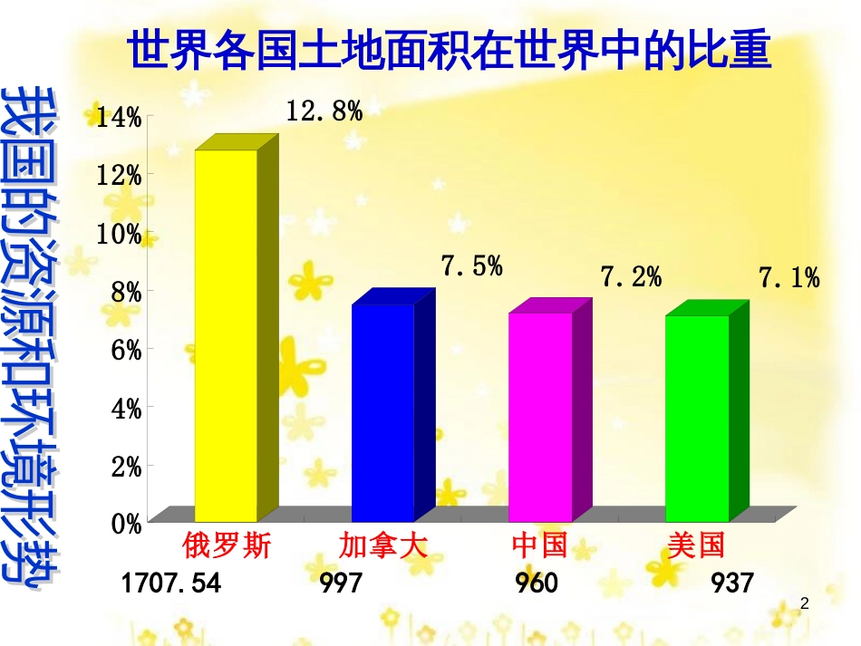 八年级政治下册 第六单元 复兴中华 第20课 保护我们共有的家园 保护环境 节约资源课件 苏教版_第2页
