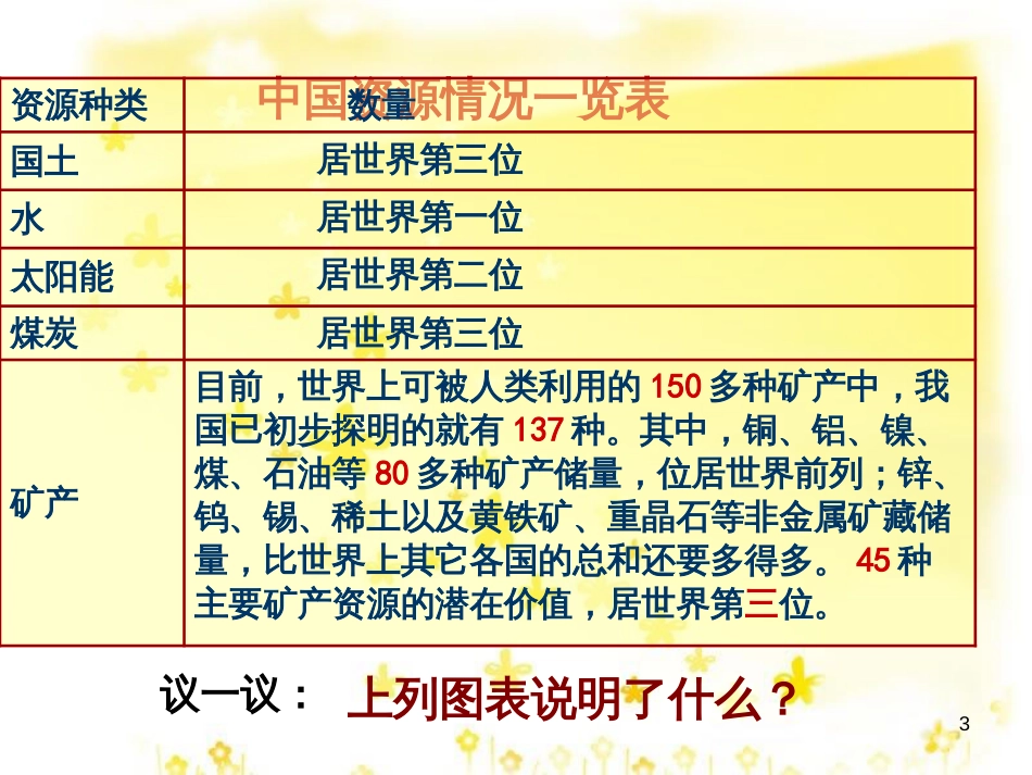八年级政治下册 第六单元 复兴中华 第20课 保护我们共有的家园 保护环境 节约资源课件 苏教版_第3页