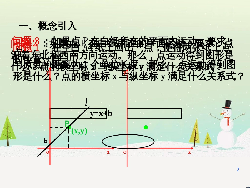 八年级物理上册 1.3《活动降落伞比赛》课件 （新版）教科版 (1991)_第2页