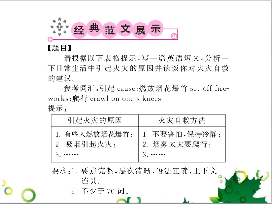 八年级英语上册 Module 12 Help主题写作课件 （新版）外研版 (1)_第2页
