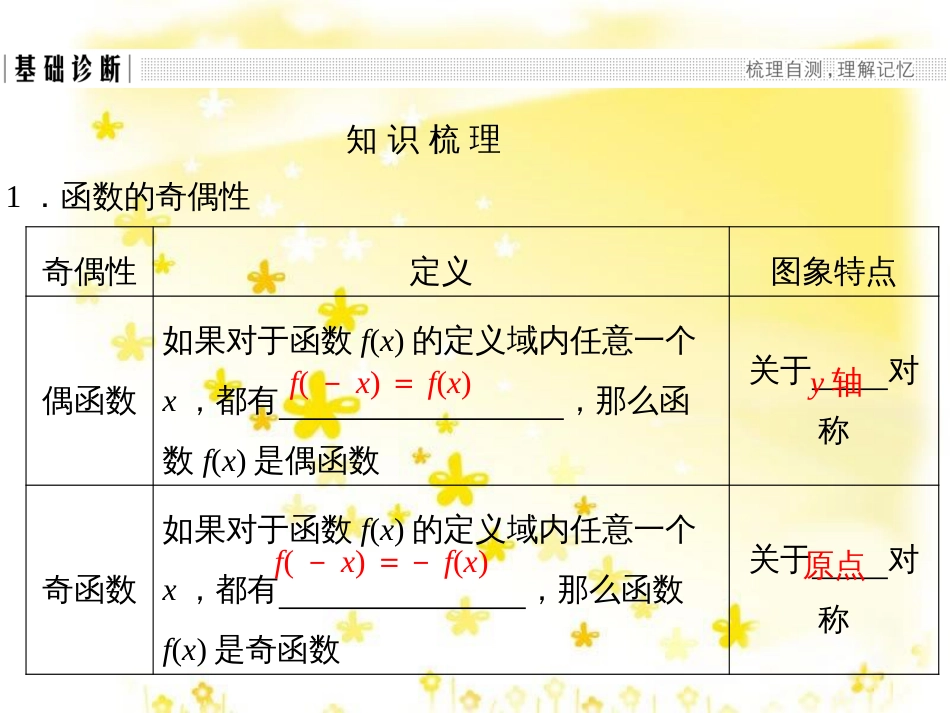 高考数学一轮复习 第二章 函数概念与基本初等函数I 2.1 函数的概念及其表示法课件 理 (17)_第3页