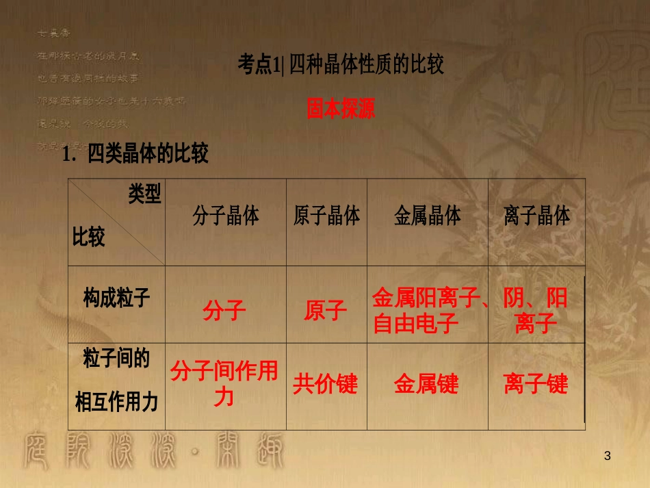 高考化学一轮复习 第1章 从实验学化学 第1节 化学实验仪器和基本操作课件 (6)_第3页
