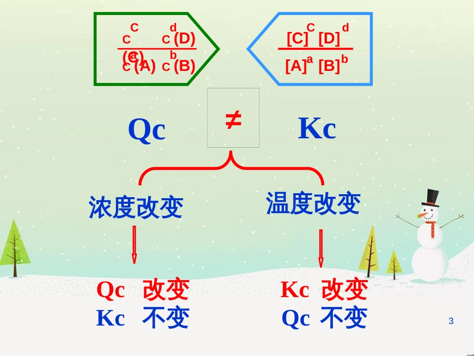 八年级物理上册 1.3《活动降落伞比赛》课件 （新版）教科版 (2866)_第3页