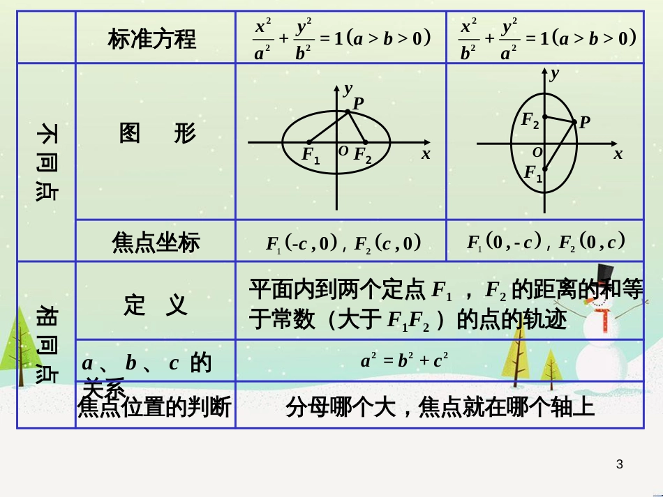 八年级物理上册 1.3《活动降落伞比赛》课件 （新版）教科版 (1706)_第3页