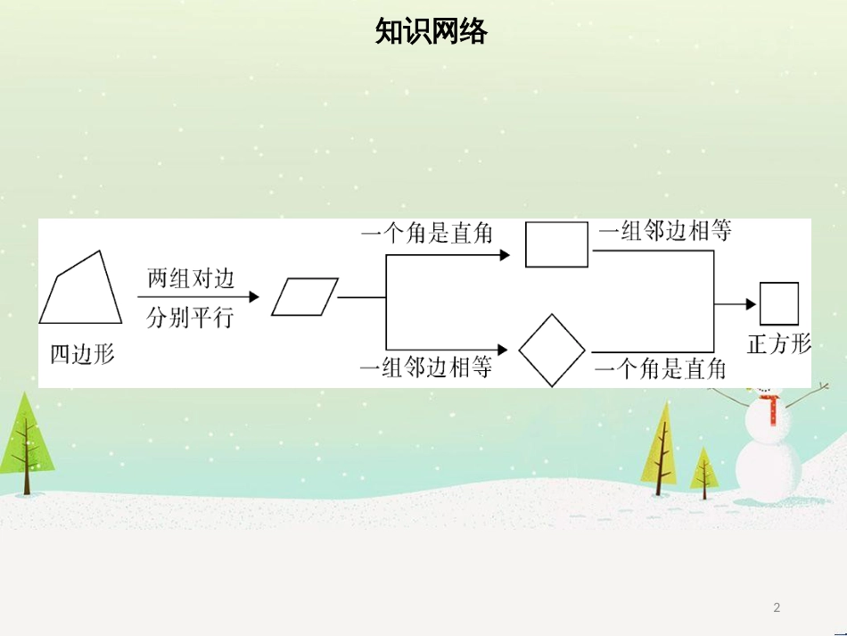 八年级数学下册 第十八章 四边形章末小结课件 （新版）新人教版_第2页