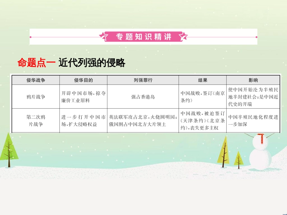 hmyAAA山东省济宁市2019年中考历史专题复习 专题三 近代西方列强的侵略和中华民族的抗争课件_第2页