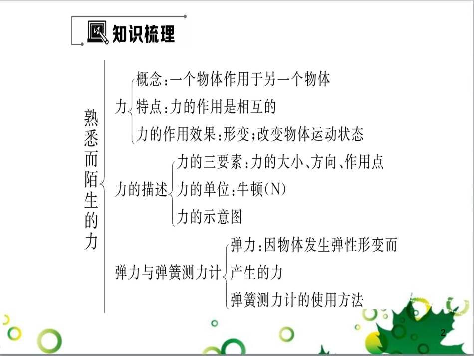 八年级英语上册 Module 12 Help主题写作课件 （新版）外研版 (170)_第2页