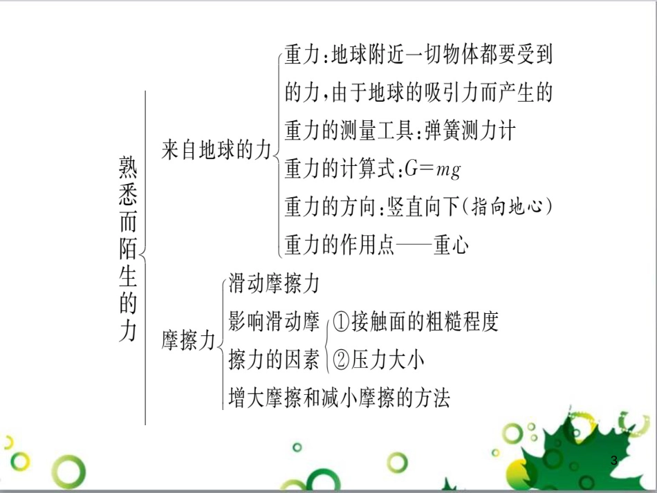 八年级英语上册 Module 12 Help主题写作课件 （新版）外研版 (170)_第3页