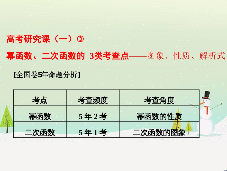 高考地理 技法点拨——气候 1 (524)_第1页