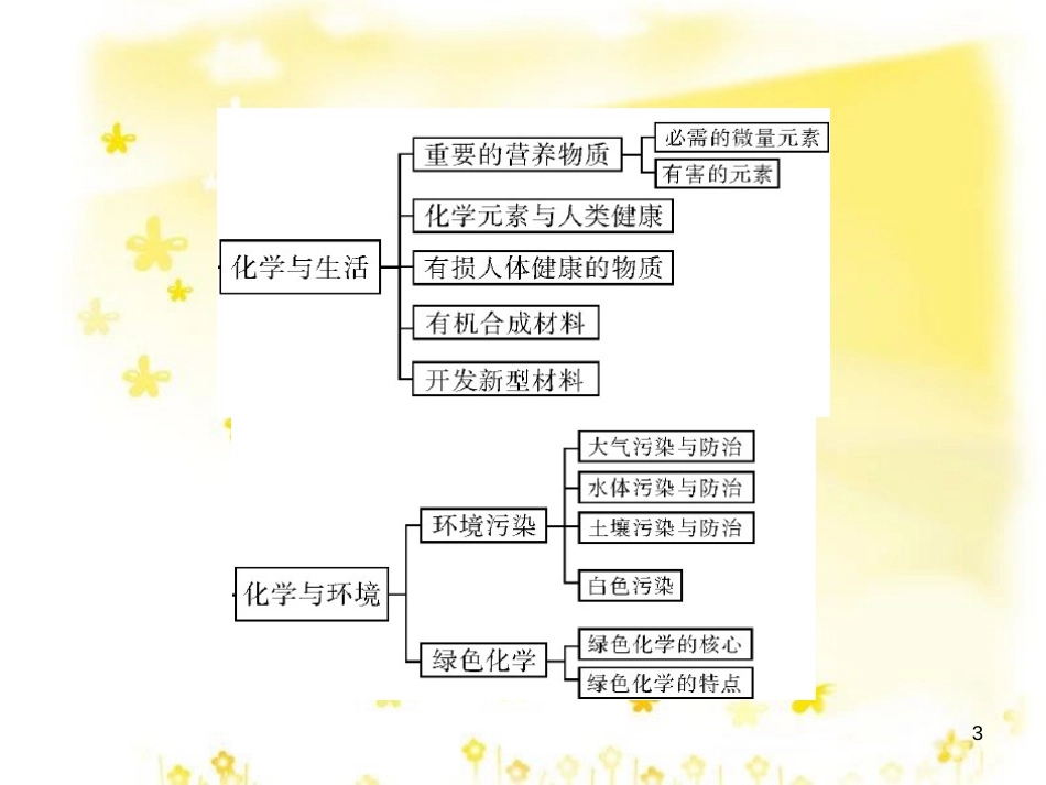 高考地理二轮复习 研讨会 关于高考复习的几点思考课件 (47)_第3页