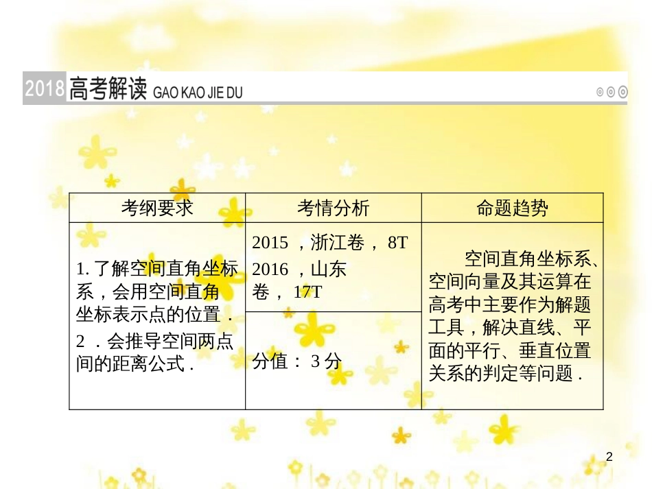 高考政治一轮复习 微专题“原因依据类”主观题答题模板课件 (243)_第2页