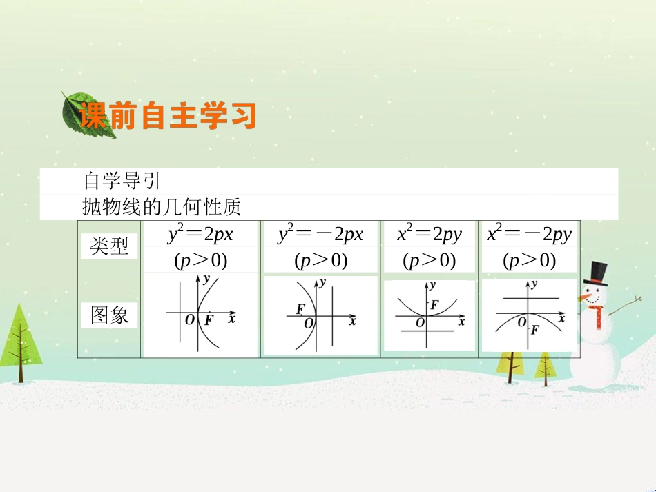 八年级物理上册 1.3《活动降落伞比赛》课件 （新版）教科版 (1541)_第3页