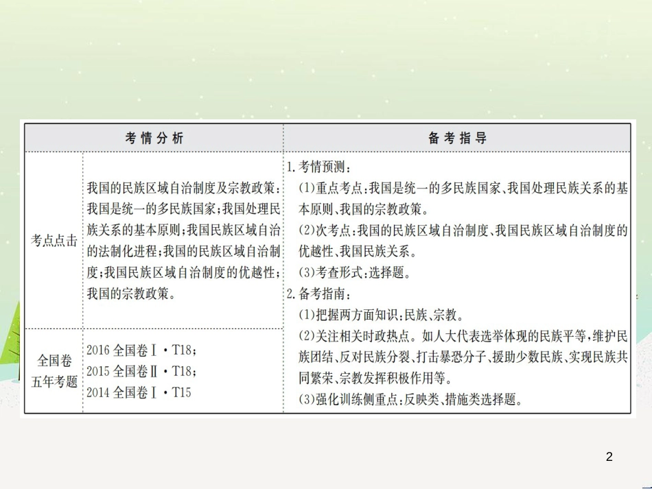 高考地理 技法点拨——气候 1 (219)_第2页