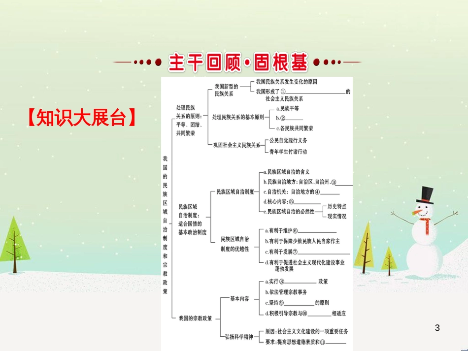 高考地理 技法点拨——气候 1 (219)_第3页