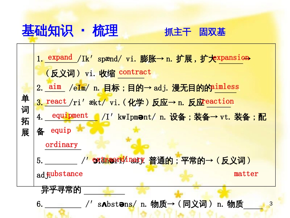 高三化学一轮复习 专题2 第1单元 氧化还原反应课件 苏教版 (242)_第3页