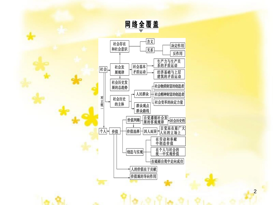 高三化学一轮复习 专题2 第1单元 氧化还原反应课件 苏教版 (611)_第2页