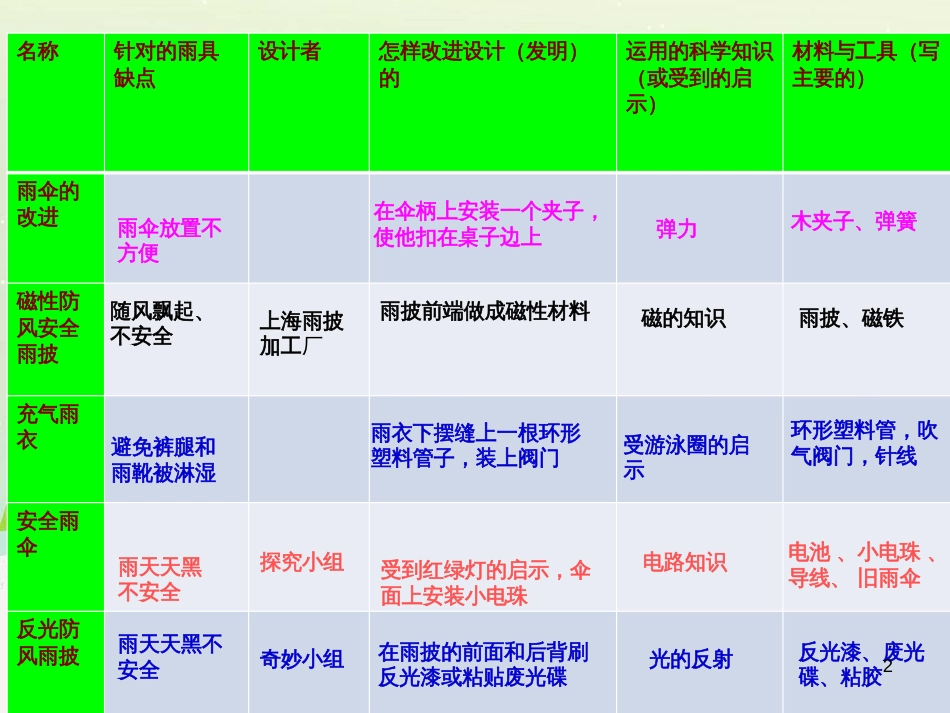 八年级生物下册 13.1 生物的分类课件1 北京版 (895)_第2页