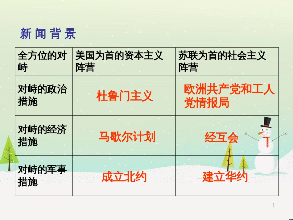 八年级物理上册 1.3《活动降落伞比赛》课件 （新版）教科版 (2488)_第1页