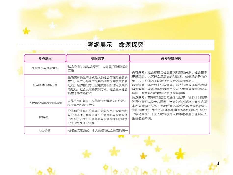 高三化学一轮复习 专题2 第1单元 氧化还原反应课件 苏教版 (541)_第3页