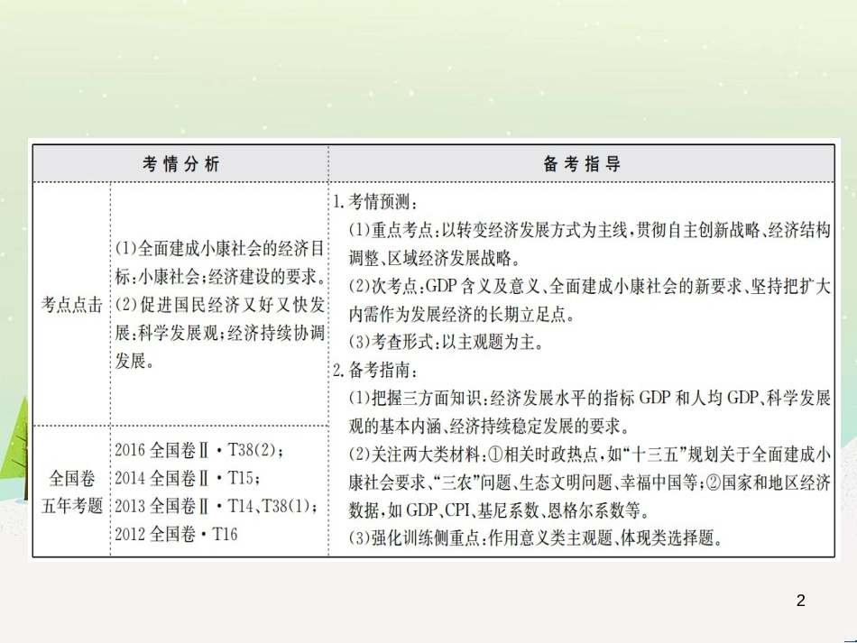 高考地理 技法点拨——气候 1 (230)_第2页