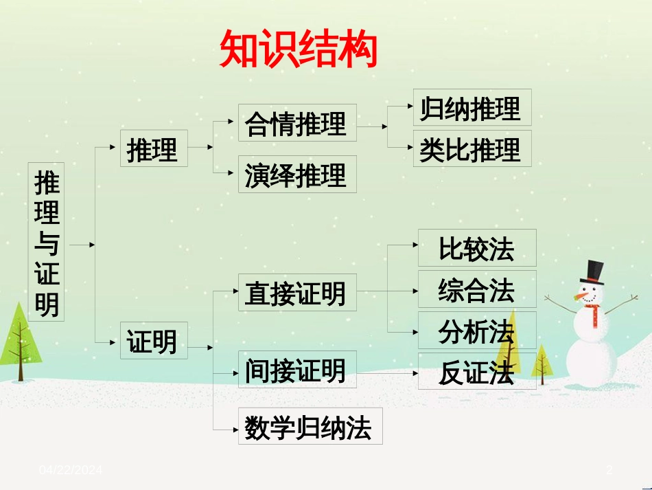 八年级物理上册 1.3《活动降落伞比赛》课件 （新版）教科版 (1785)_第2页