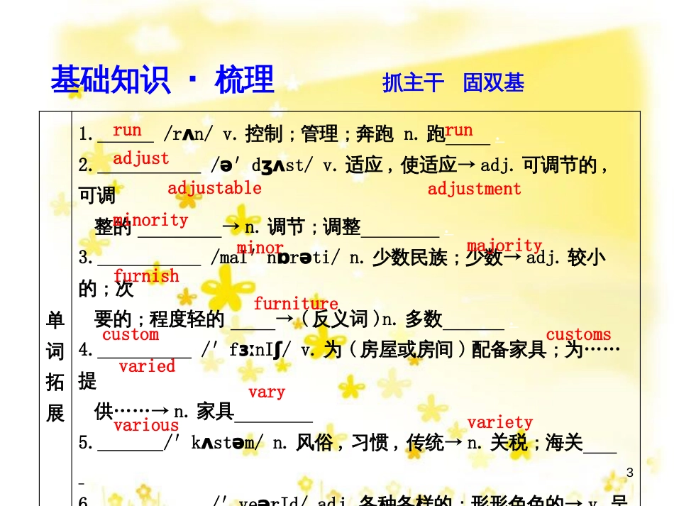 高三化学一轮复习 专题2 第1单元 氧化还原反应课件 苏教版 (248)_第3页