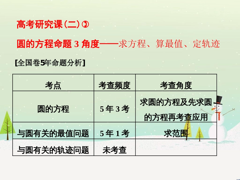 高考地理 技法点拨——气候 1 (551)_第1页