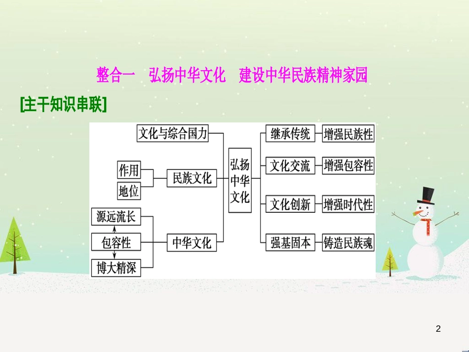 高考地理 技法点拨——气候 1 (78)_第2页