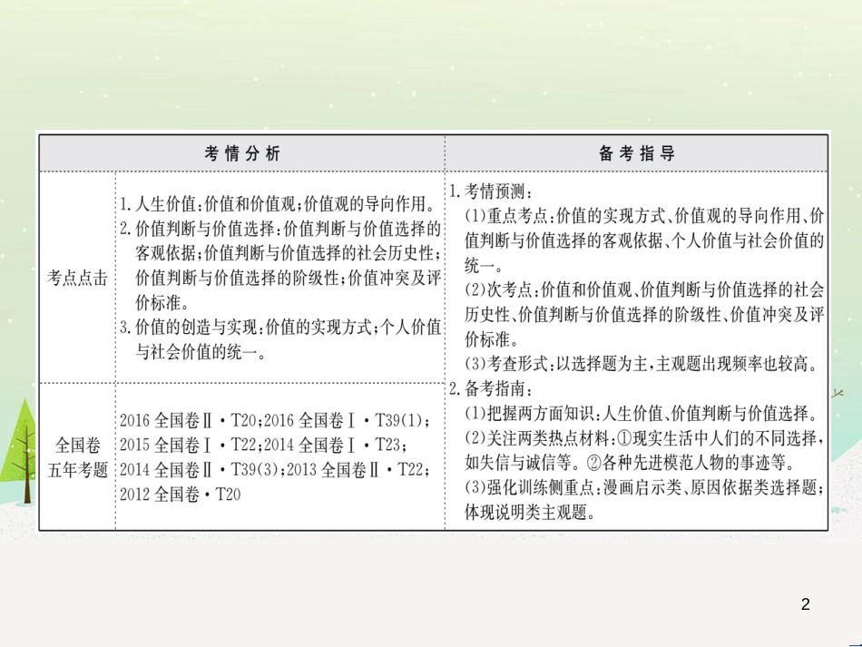 高考地理 技法点拨——气候 1 (186)_第2页