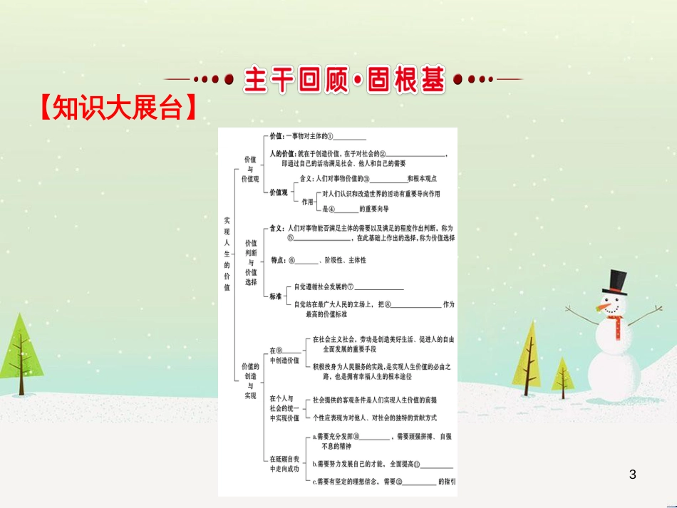 高考地理 技法点拨——气候 1 (186)_第3页