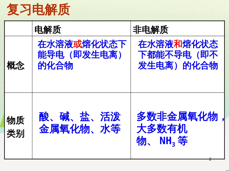 八年级物理上册 1.3《活动降落伞比赛》课件 （新版）教科版 (2804)_第2页