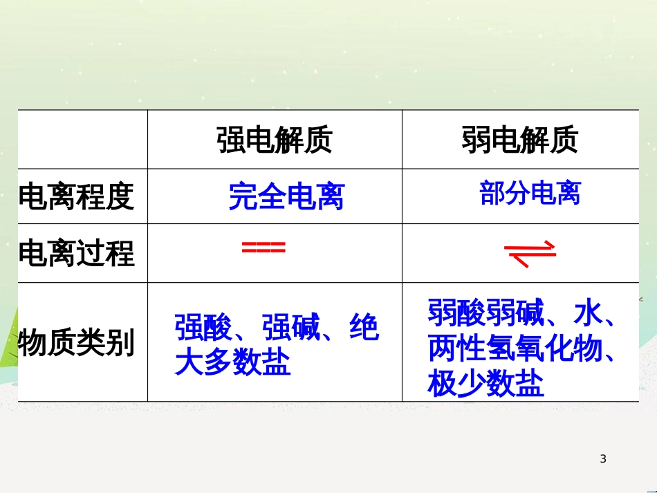 八年级物理上册 1.3《活动降落伞比赛》课件 （新版）教科版 (2804)_第3页