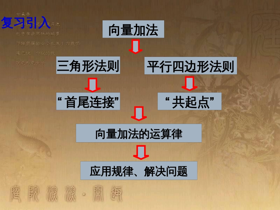 高中数学 第一章 三角函数习题课件2 苏教版必修4 (90)_第2页