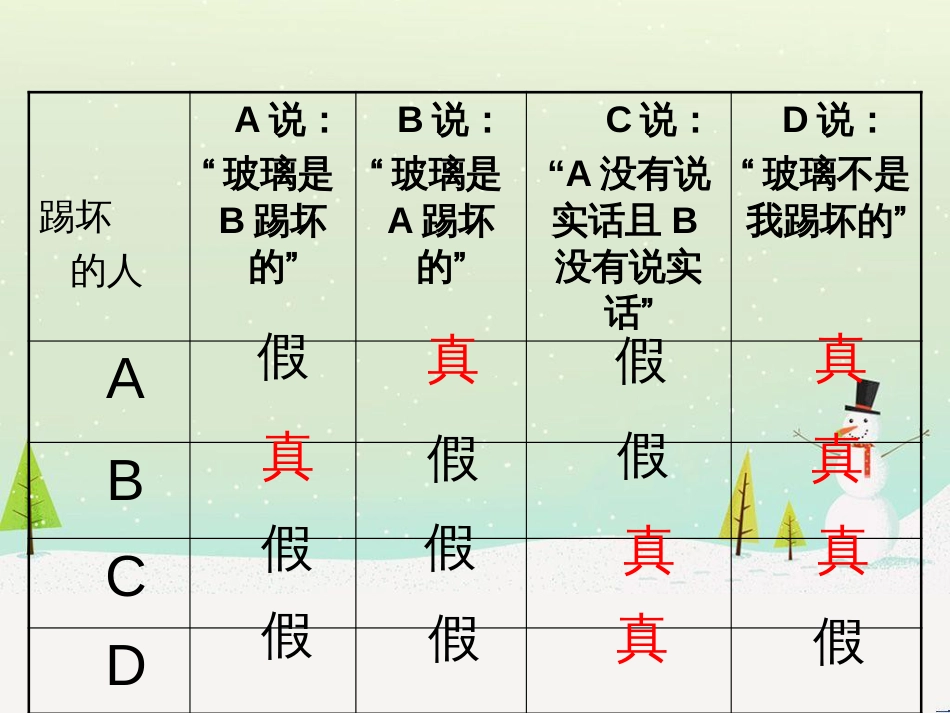 八年级物理上册 1.3《活动降落伞比赛》课件 （新版）教科版 (983)_第3页