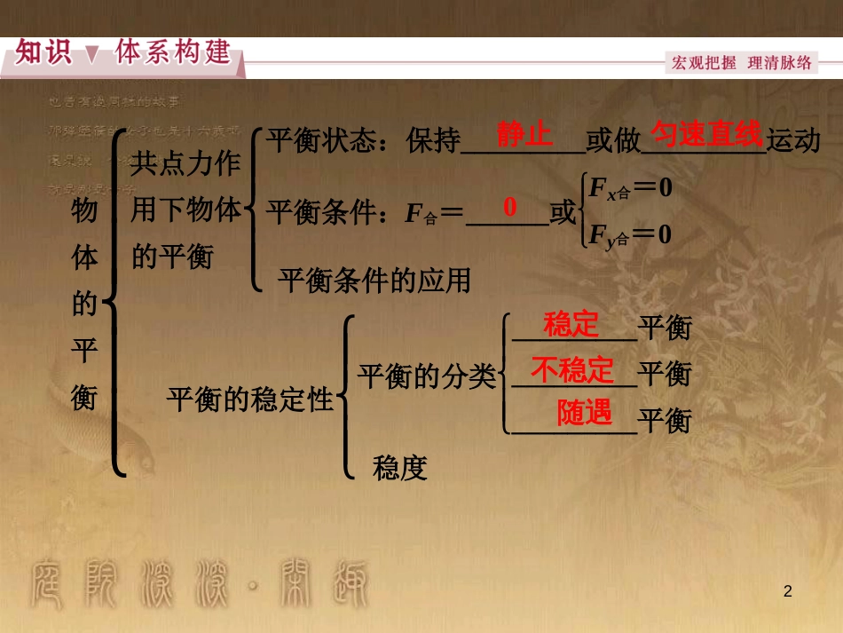 高考语文总复习 第1单元 现代新诗 1 沁园春长沙课件 新人教版必修1 (199)_第2页