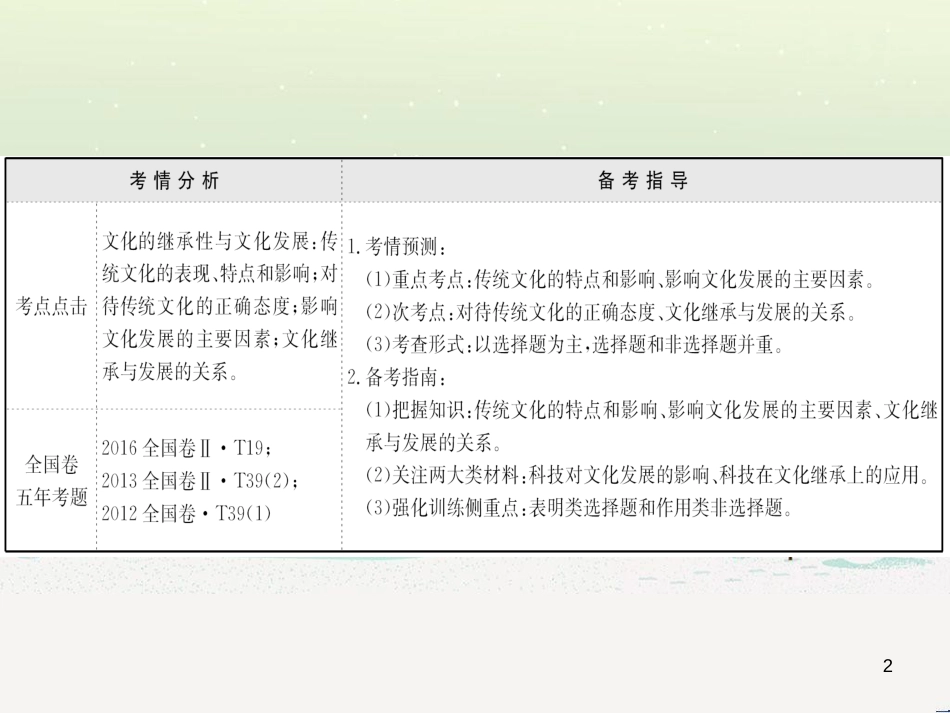 高考地理 技法点拨——气候 1 (210)_第2页