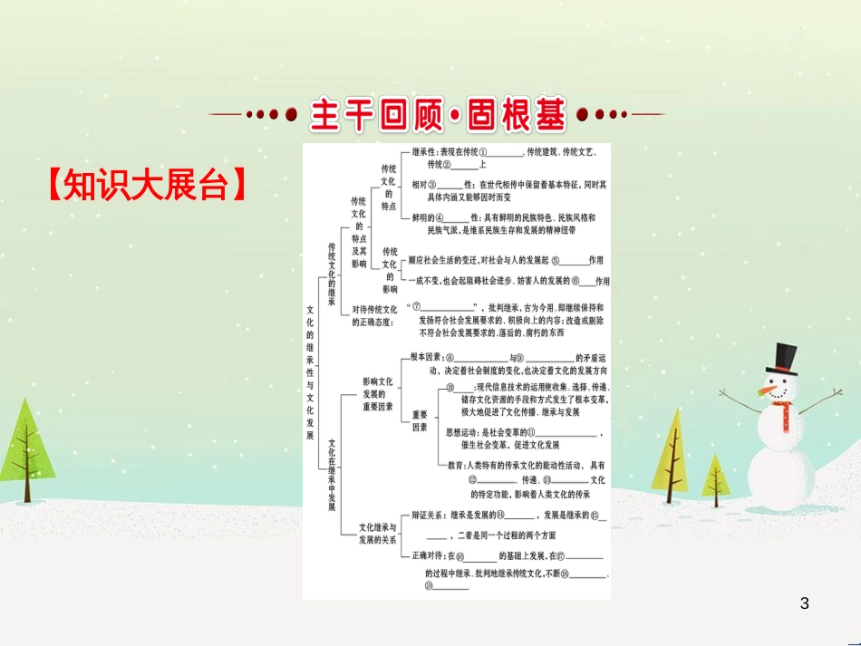 高考地理 技法点拨——气候 1 (210)_第3页