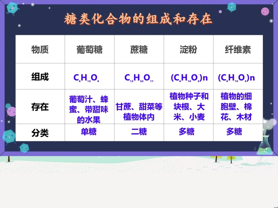 八年级物理上册 1.3《活动降落伞比赛》课件 （新版）教科版 (2665)_第2页